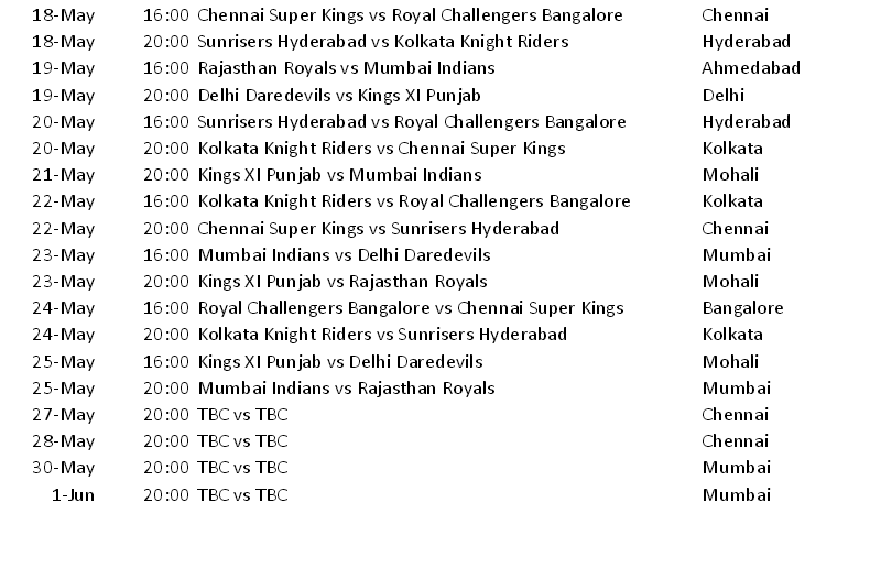 match date of ipl 2014