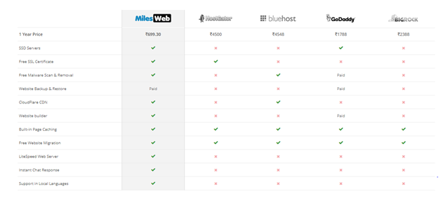 MilesWeb shared hosting