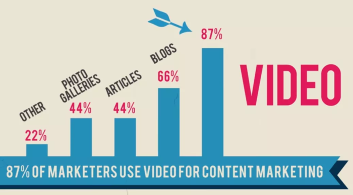 Put Your Video Marketing Plan into Action
