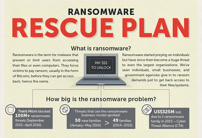 Stay Safe Against Ransomware Attack
