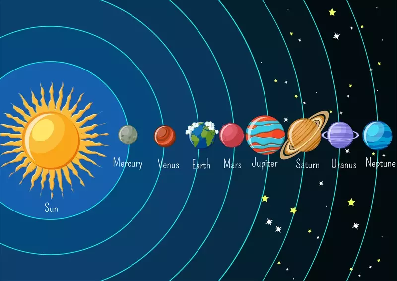 Which Planet is Closest to the Sun?